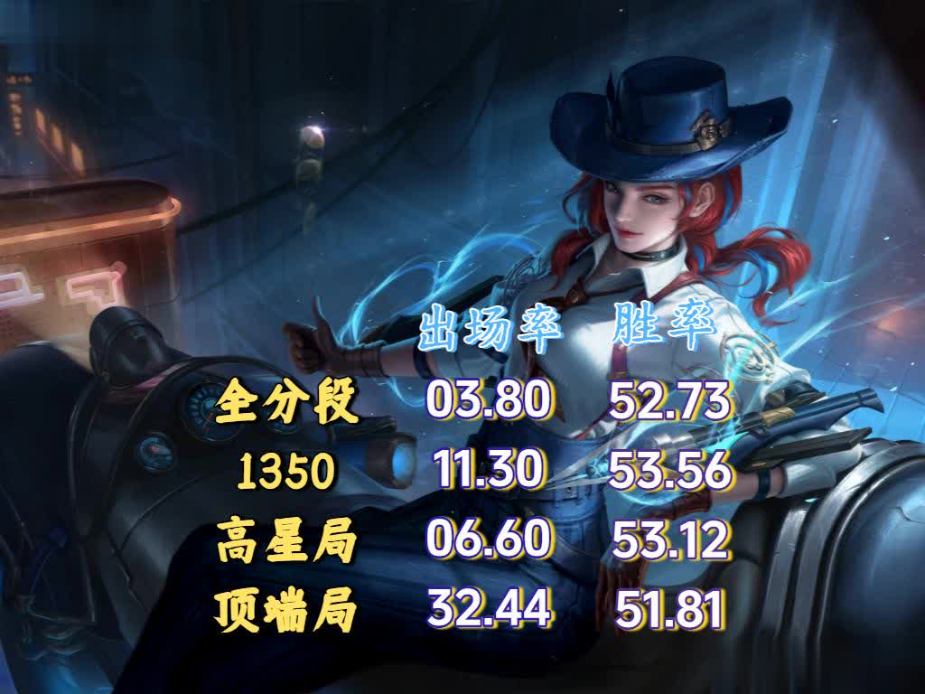 目前高端局, src, 刮痧