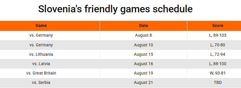 普雷佩利奇, 队将分在D 普雷佩利奇, 队将分在D