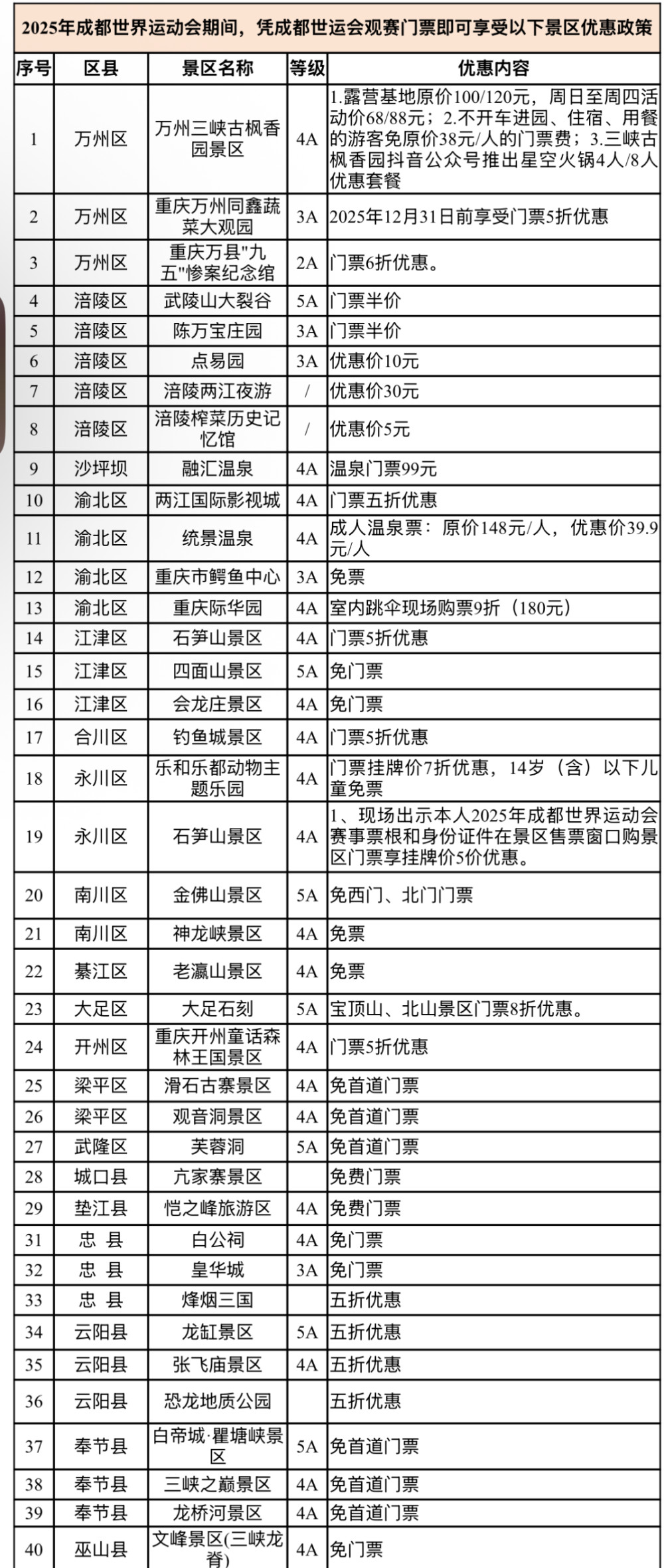 yid, 渝味晓宇火 yid, 渝味晓宇火