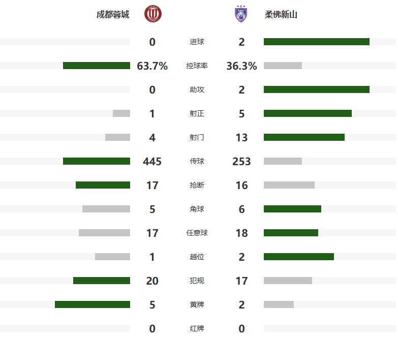 元敏诚, 盯人不紧, news