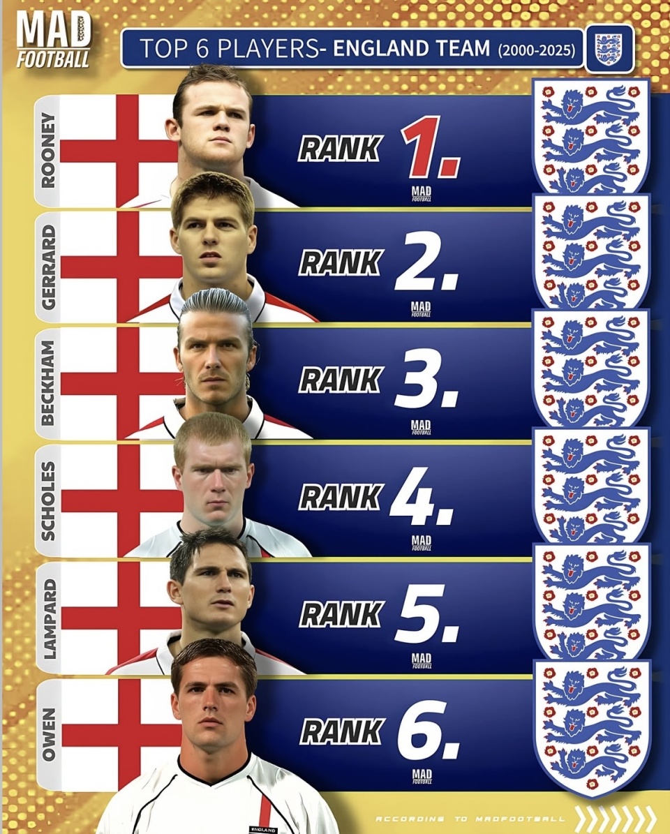 在国家队所 在国家队所